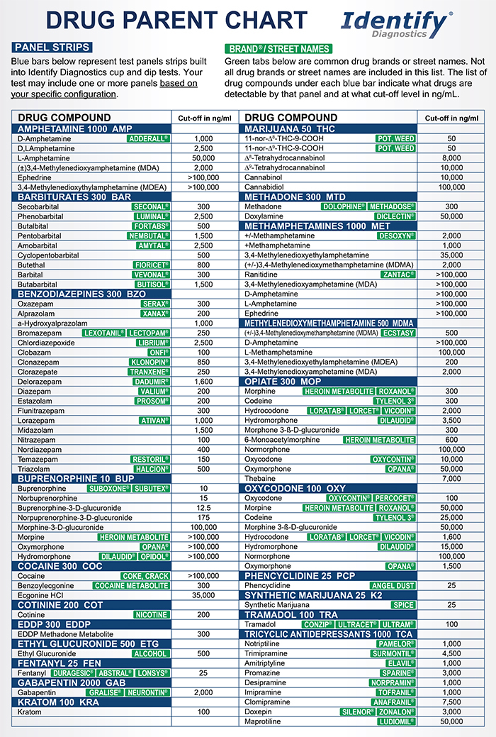 drug-test-cup-dip-parent-chart-cut-off-levels-identify-diagnostics-2026-MDG.jpg