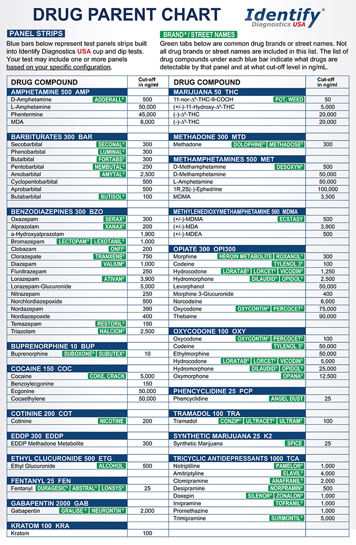drug-test-cup-dip-parent-chart-cut-off-levels-identify-diagnostics-usa-2026-MDG.jpg